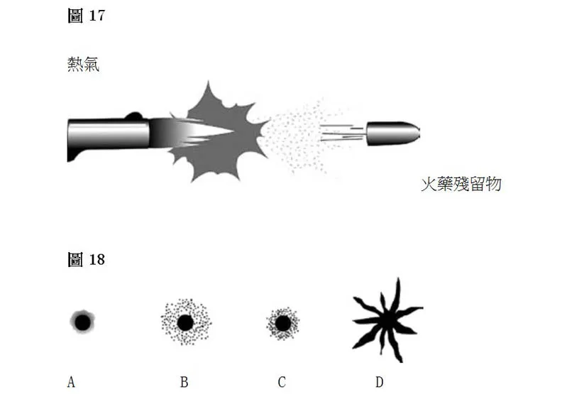 請問醫生：近距離槍擊的傷口是什麼樣子？