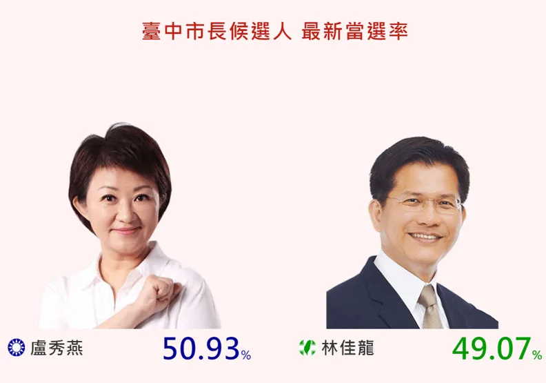 圖片提供：網路溫度計