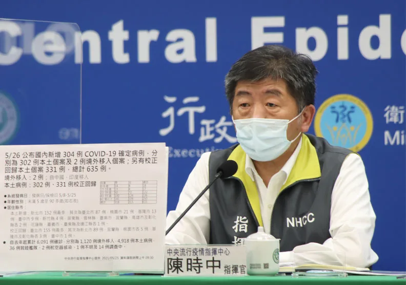 指揮中心今天公布國內新增302例本土個案、校正回歸本土個案331例，總計633例。今天連江縣也出現首例個案，目前全台僅剩金門、澎湖無病例。中央流行疫情指揮中心提供
