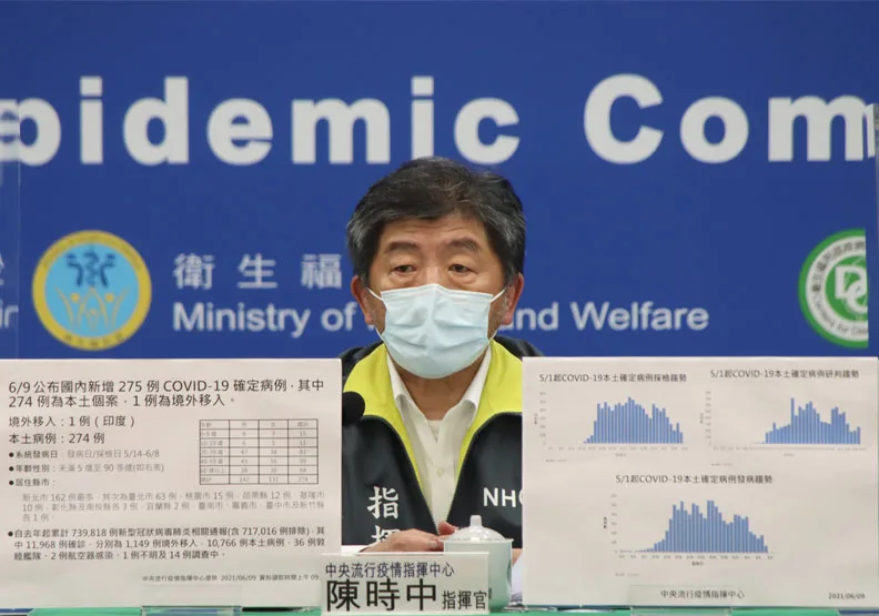 指揮中心今天公布新增274例為本土個案、確診個案中新增25例死亡。指揮官陳時中表示，雖然疫情比較平穩，但端午假期仍須落實防疫。中央流行疫情指揮中心提供