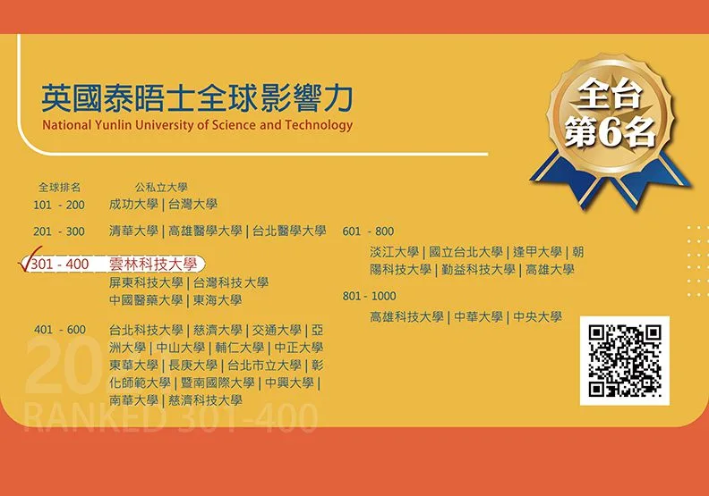 圖 / 雲林科技大學在英國泰晤士「2021世界大學影響力排名」成績卓越，深耕永續獲國際高度肯定，展現全球影響力。