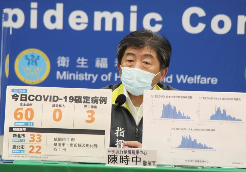 今新增60例本土病例、3例死亡個案，為三級警戒以來單日新增病例新低。疫情指揮官陳時中表示，但週末人流明顯增加是防疫隱憂。中央流行疫情指揮中心提供
