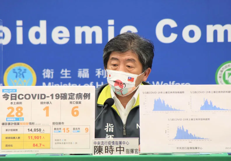 今國內新增28例COVID-19本土病例、6例死亡個案。指揮官陳時中表示，今天感染源調查中個案共9例，較昨天2例多一點。中央流行疫情指揮中心提供