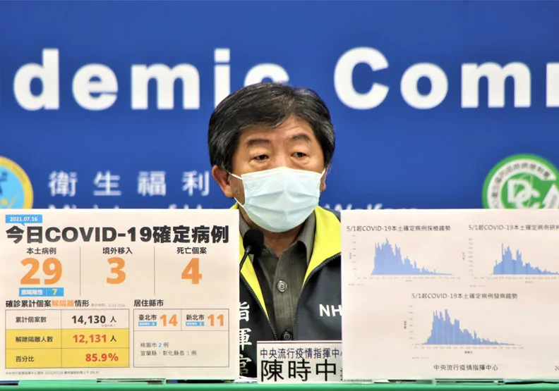 國內今天新增29例COVID-19本土病例，指揮中心指揮官陳時中表示，這幾天個案數雖有波動，但整體疫情趨勢仍然往好的地方發展，呼籲各界合作，一起把疫情控制下來。中央流行疫情指揮中心提供
