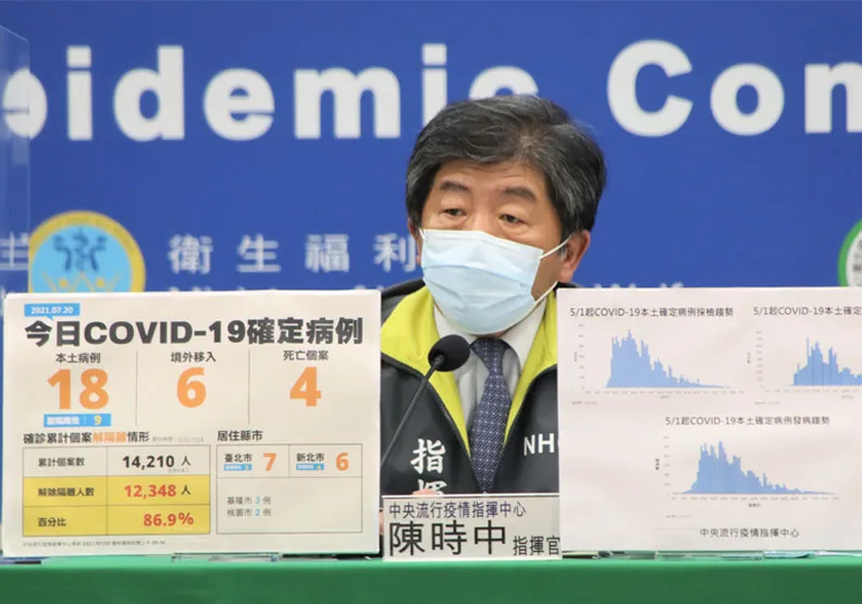 本土＋18例、新增4死！陳時中表示，近兩週確診病例以家庭群聚為主，年齡有下降趨勢。中央流行疫情指揮中心提供