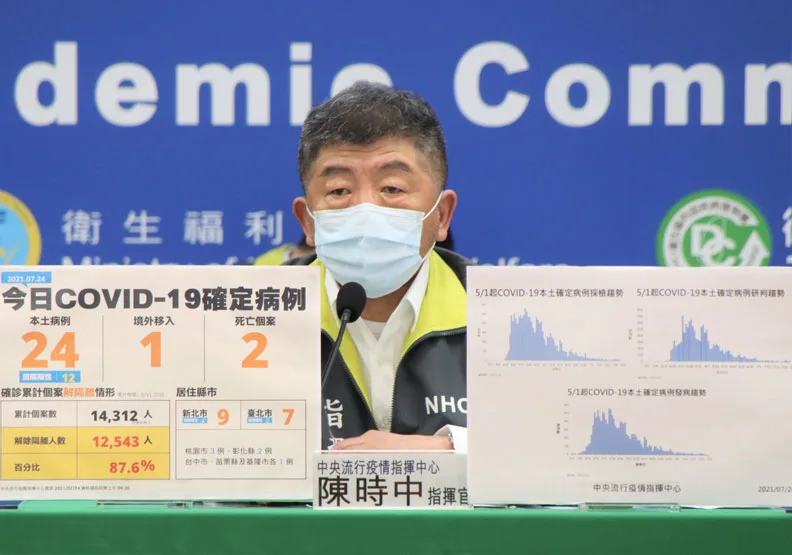 本土＋24例、新增2死！除雙北外，5縣市也傳零星病例。中央流行疫情指揮中心提供