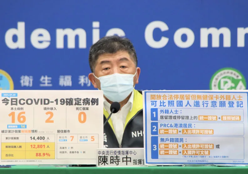 疫情指揮中心指揮官陳時中今天公布，即起開放合法停居留但無健保卡外籍人士可比照台灣民眾進行COVID-19疫苗意願登記，中國、港澳居民皆可填寫。中央流行疫情指揮中心提供