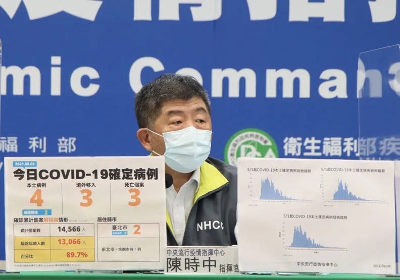 本土＋4例、新增3死！陳時中：國內疫情穩定。中央流行疫情指揮中心提供