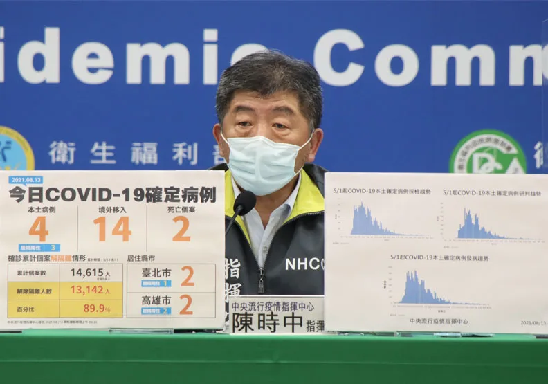 本土＋4、新增2死！14例境外移入病例中，5人曾接種疫苗。中央流行疫情指揮中心提供