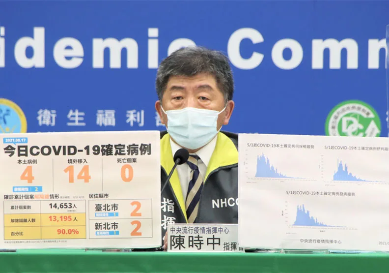 本土＋4例！新增14名境外移入個案，9人自緬甸搭乘專機返台。中央流行疫情指揮中心提供
