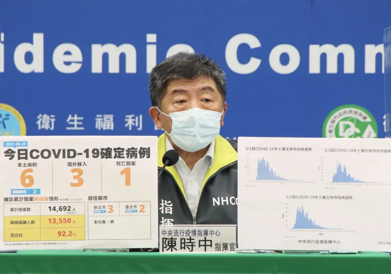 本土＋6例、新增1死！個案分布雙北、彰化三縣市。中央流行疫情指揮中心提供