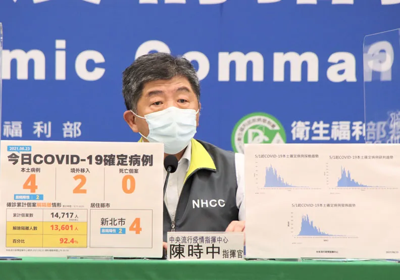本土新增４例都在新北！２例關聯不明，感染源釐清中。中央流行疫情指揮中心提供