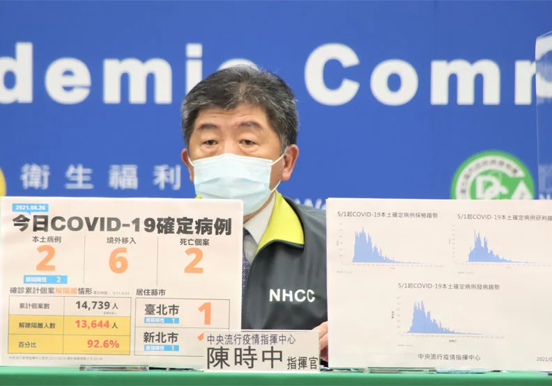 本土＋2例、新增2死！陳時中：個案居隔前採檢陰性，對社會影響低。中央流行疫情指揮中心提供