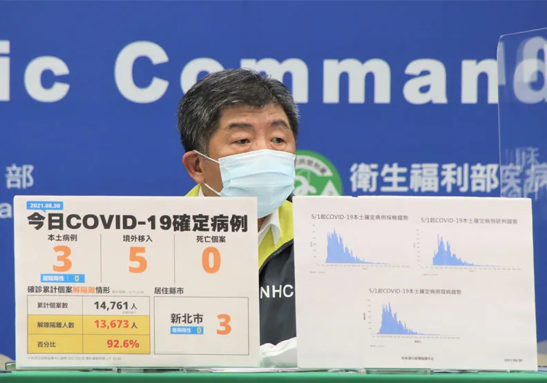 本土＋3例均在新北市！1例已知感染源、2例關聯不明。中央流行疫情指揮中心提供