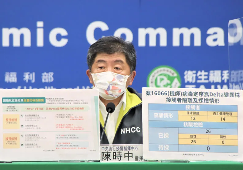 首例突破性感染機師驗出Delta！機組員檢疫15日起再加嚴，未完整接種疫苗者須居家檢疫7天、完整接種者檢疫5天。中央流行疫情指揮中心提供