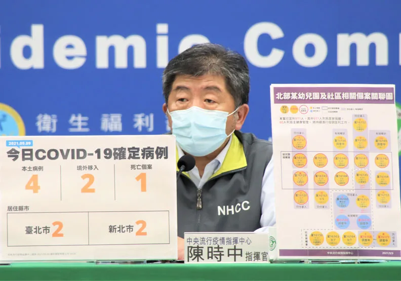 新北幼兒園群聚累計27例！埃及爸2親友、北市裝修工夫妻皆染疫。中央流行疫情指揮中心提供