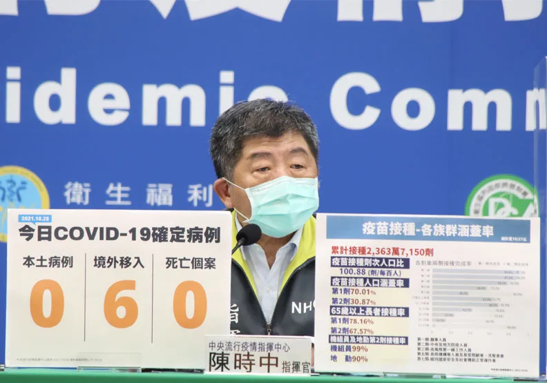 新冠疫苗第一劑涵蓋率70％達標！一張圖看懂全台「各年齡層接種狀況」。中央流行疫情指揮中心提供
