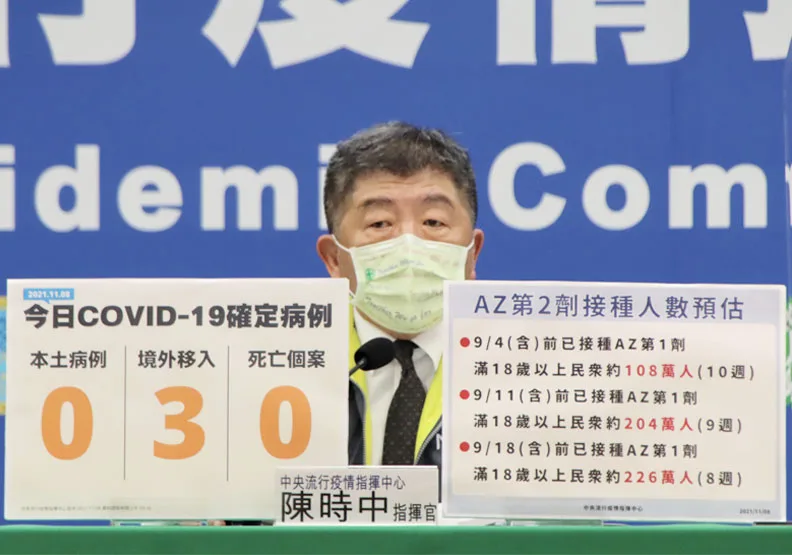 自購59.4萬劑即期AZ惹議！陳時中強調「有需求」：第一劑滿八週有226萬人。中央流行疫情指揮中心提供