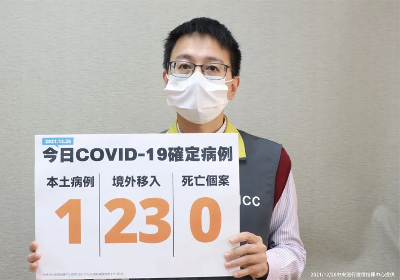 本土＋1！新北男陪病採檢確診，指揮中心：研判非近期感染。中央流行疫情指揮中心提供