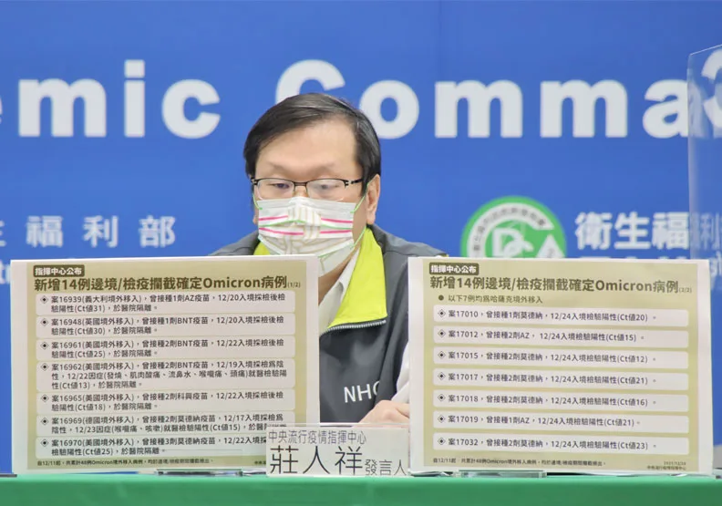 空手道團13人染疫，7人已驗出Omicron！國內累計攔截48例Omicron境外移入病例。中央流行疫情指揮中心提供