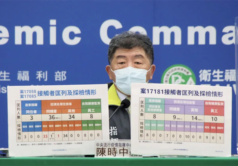 台灣首現Omicron本土病例！北市防疫旅館有Omicron傳播，2境外改判本土。中央流行疫情指揮中心提供