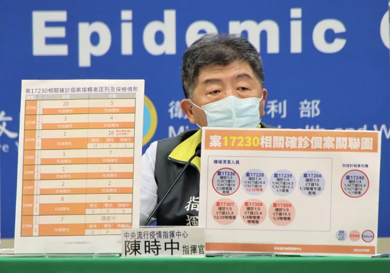 桃機群聚案8人「已知4人染魔王株」！陳時中坦言：Omicron進入本土。中央流行疫情指揮中心提供
