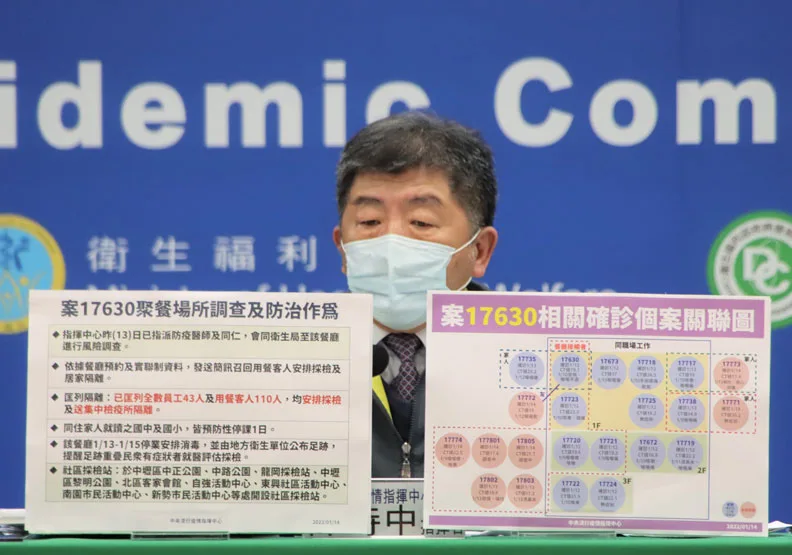 聯邦銀行群聚擴大！西堤餐廳3員工、2顧客染疫，召回百名顧客採檢隔離。中央流行疫情指揮中心提供