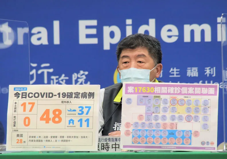 本土＋17！西堤群聚增14人，桃園男車禍送醫採檢確診。中央流行疫情指揮中心提供