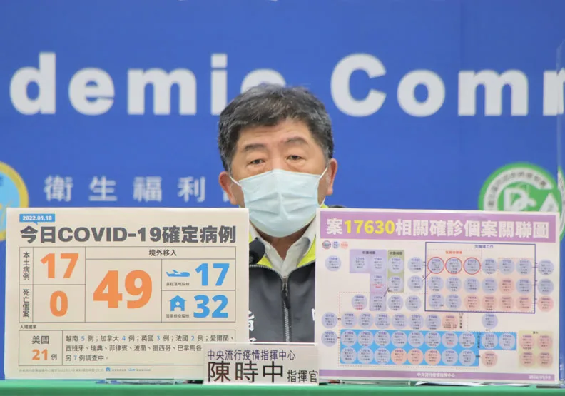 本土+17！疫情燒向新竹、基隆，確切感染途徑及感染源待釐清。中央流行疫情指揮中心提供