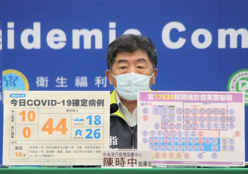 本土+10！8例與桃機衍生有關，1例桃園大湳市場確診菜販感染源待釐清。中央流行疫情指揮中心提供