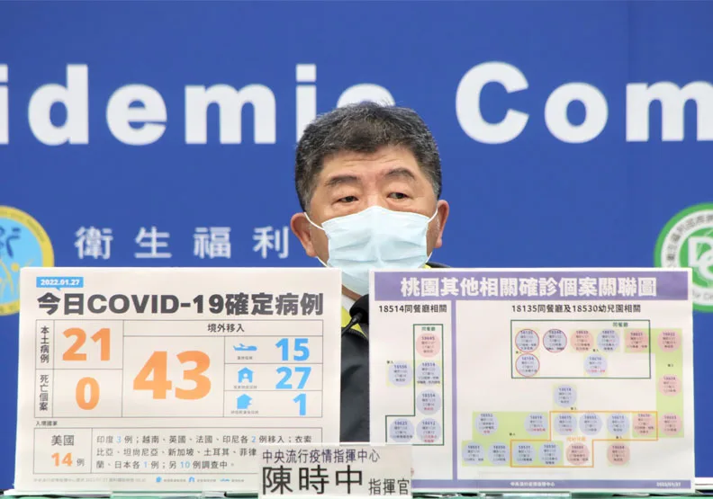 本土+21！桃園13人最多，幼兒園與涮涮鍋群聚「串起來」已累計23確診。中央流行疫情指揮中心提供