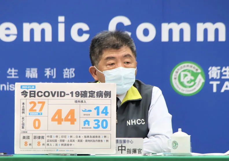 本土+27！房仲傳播鏈增6確診、桃園市添3例感染源不明個案。中央流行疫情指揮中心提供