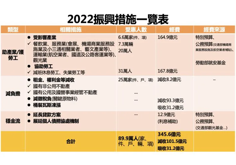 行政院會今天通過國發會「因應疫情新一波振興作為」。圖片提供／國發會
