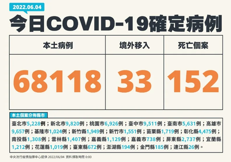 圖／中央流行疫情指揮中心提供