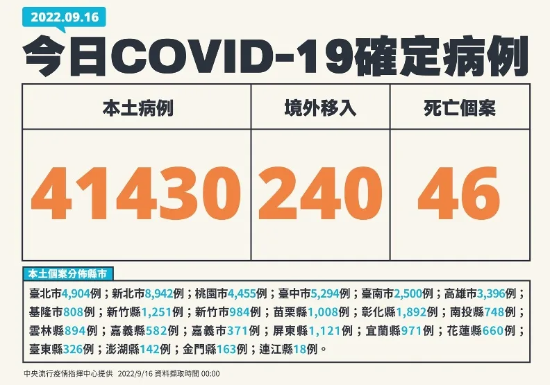 圖／中央流行疫情指揮中心提供