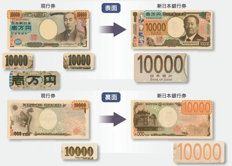 新版紙鈔將在2024年7月3日正式發行，屆時將是睽違20年更新紙鈔設計。取自日本財務省