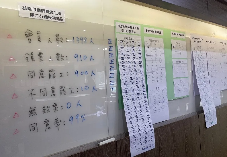 長榮航空機師取得罷工權，恐衝擊春節長程疏運。機師工會提供