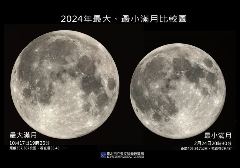 天象預報顯示，17日的超級月亮同時是今年最大滿月。取自台北市立天文科學教育館天文