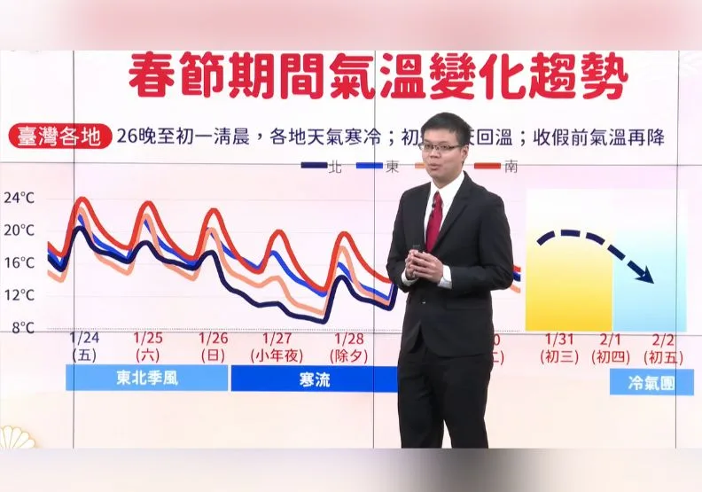 氣象署今天舉行記者會預報，假期冷暖變化大。取自臉書@報天氣 - 中央氣象署