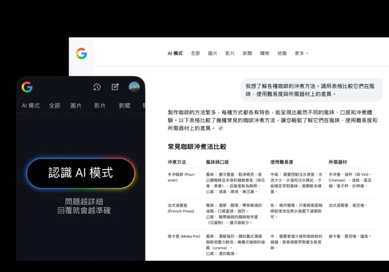 Google AI 模式是Google在搜尋引擎中推出的AI搜尋功能。取自Google台灣官方部落格