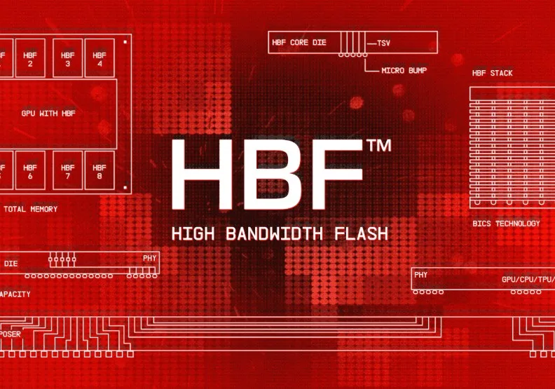 由 SanDisk主推的 HBF，在 AI 浪潮帶動下浮上檯面，被視為下一代 AI 基礎架構的重要選項。SanDisk官網