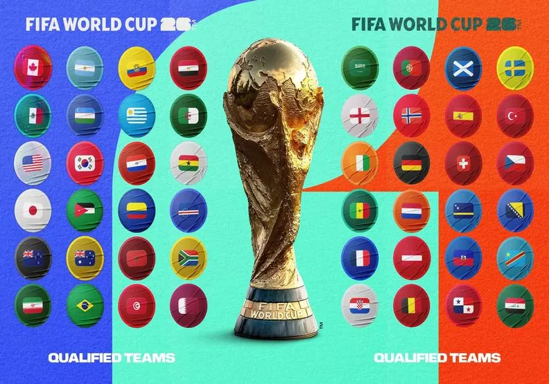 2026世界盃足球賽，參賽隊伍擴大到48支，史上規模最大。FIFA