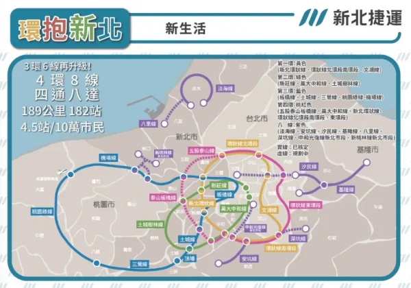一條捷運，如何改變一座城市