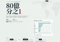 《輔導室：今天也不能倒下》遊戲中，老師如何平衡回應他人需求與控制工作時間？