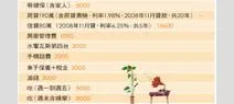 貸款請勿超過月收入1/3