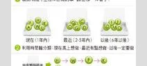 這輩子不做，一定會後悔