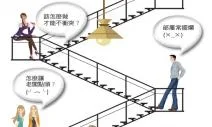 測測你的職場三條線指數