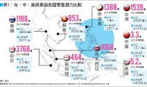 台灣出發，面向大東南亞