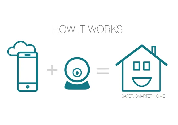 善用新創優勢 SmartThings開拓智慧家居市場