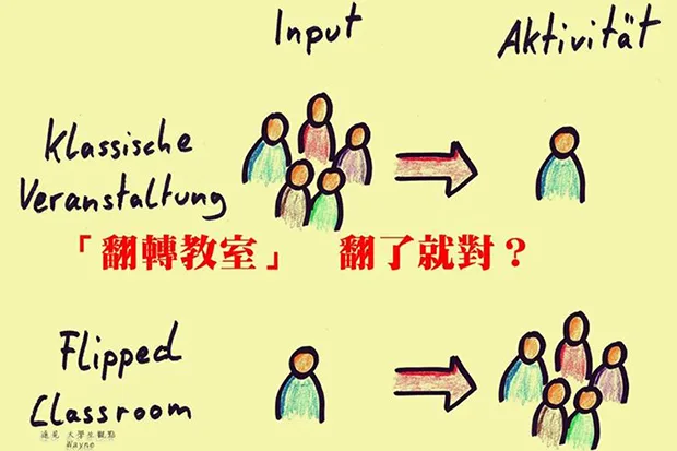 「翻轉教室」 翻了就對？